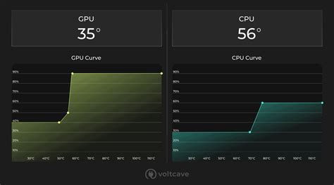 The program allows you to control a range of things, including the speed of the fan, voltage, temperature limit, and clock speed. . Best gpu fan curve
